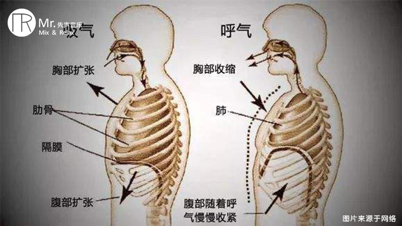 在上海虹口是怎么学习正确歌唱呼吸养成的？