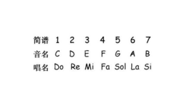 吉他乐谱怎么看