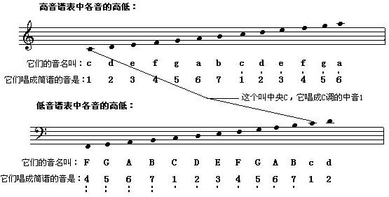 乐理知识识谱