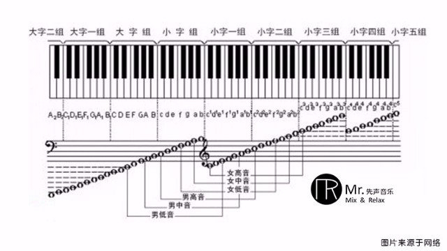 名师1对1学声乐