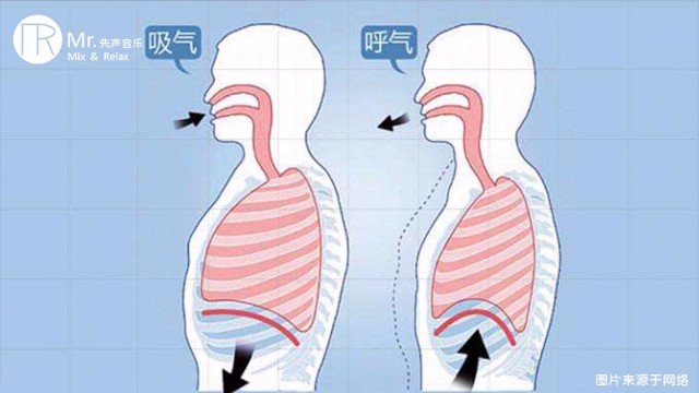 怎样能唱歌零基础到中级